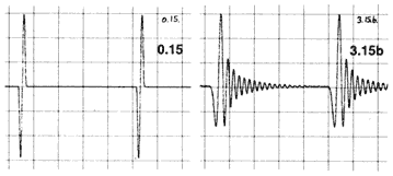15-kHz-Einzel-Sinusimpuls